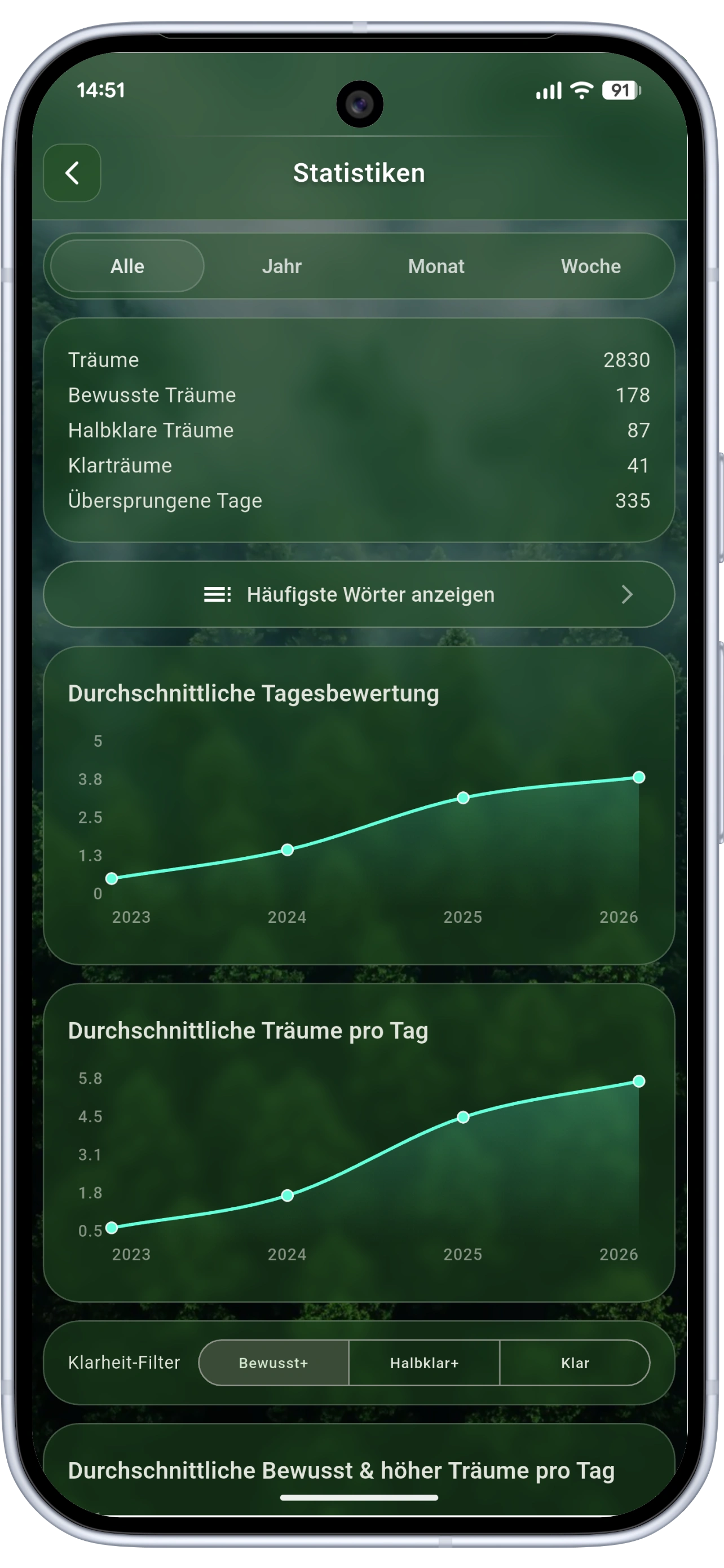 Detailed statistics screen
