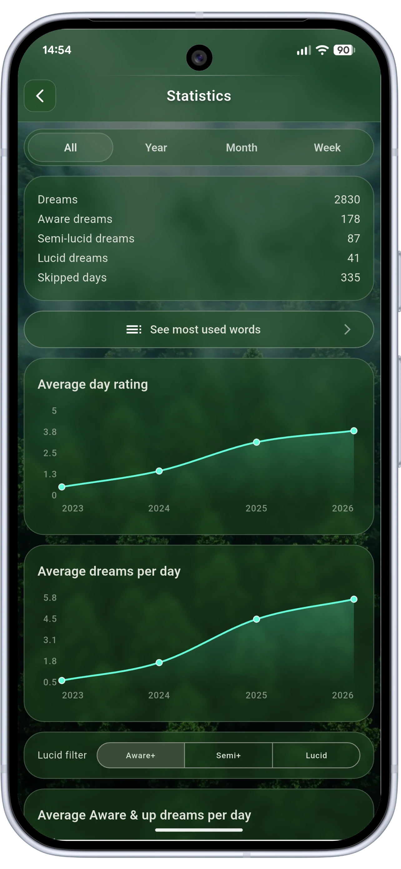 Detailed statistics screen