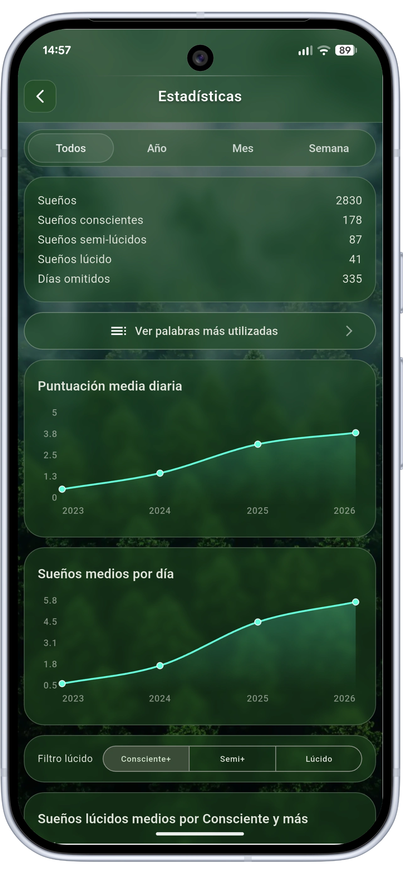 Detailed statistics screen