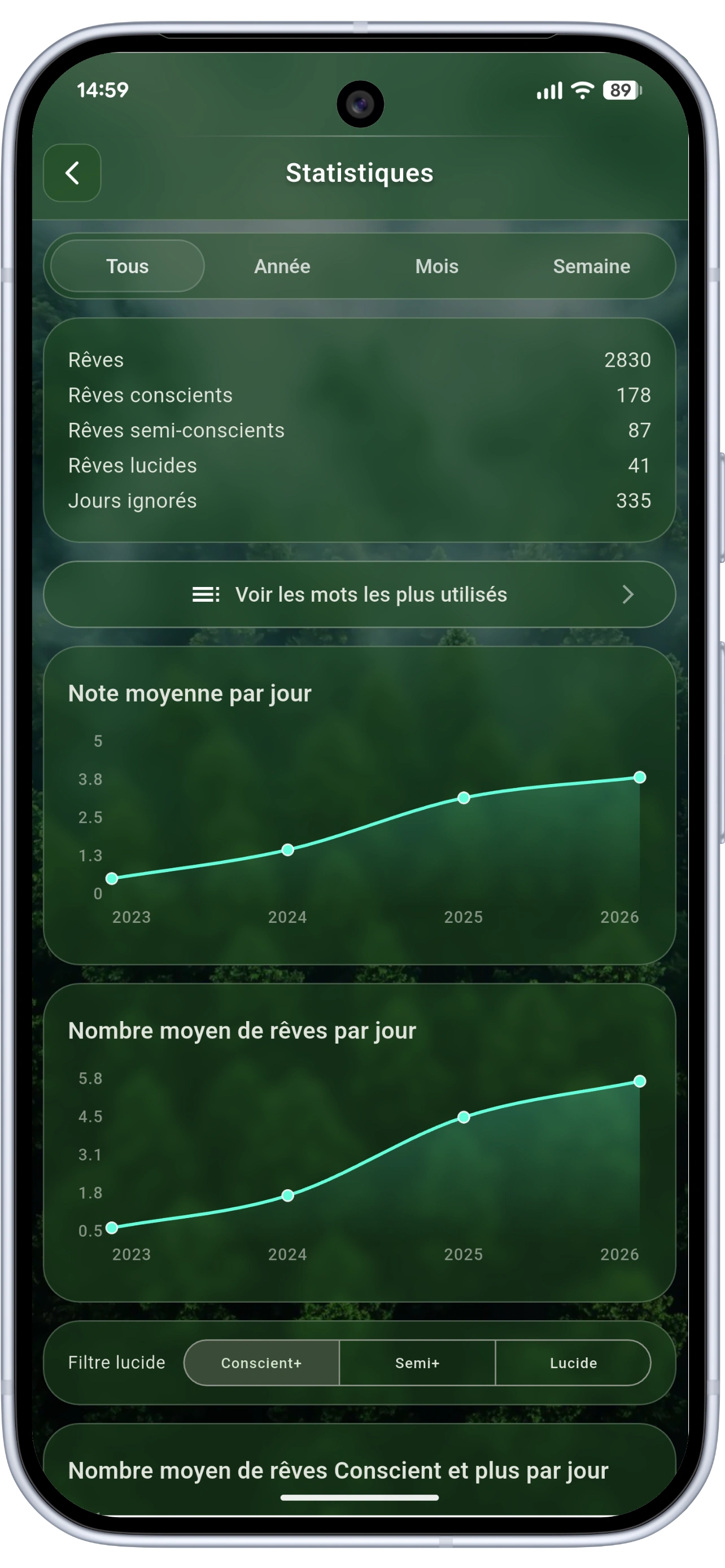 Detailed statistics screen
