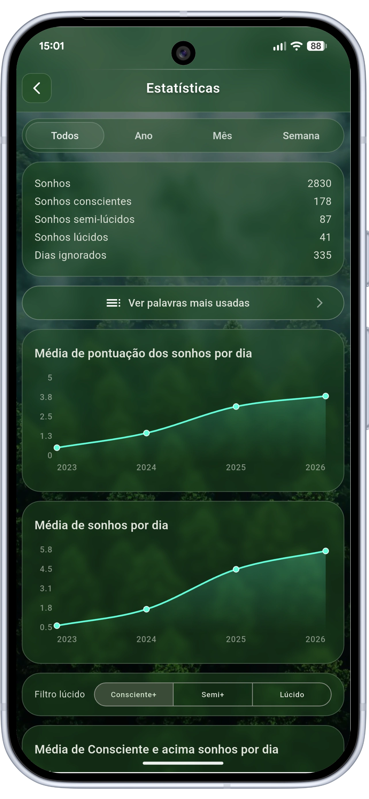 Detailed statistics screen