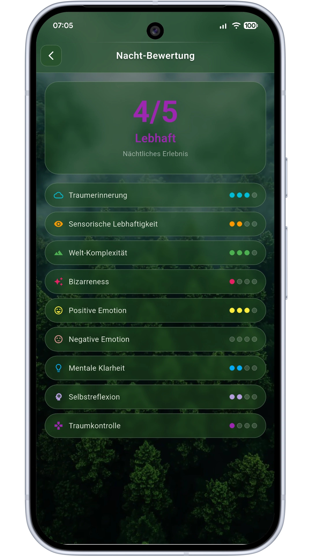 Nightly experience rating screen