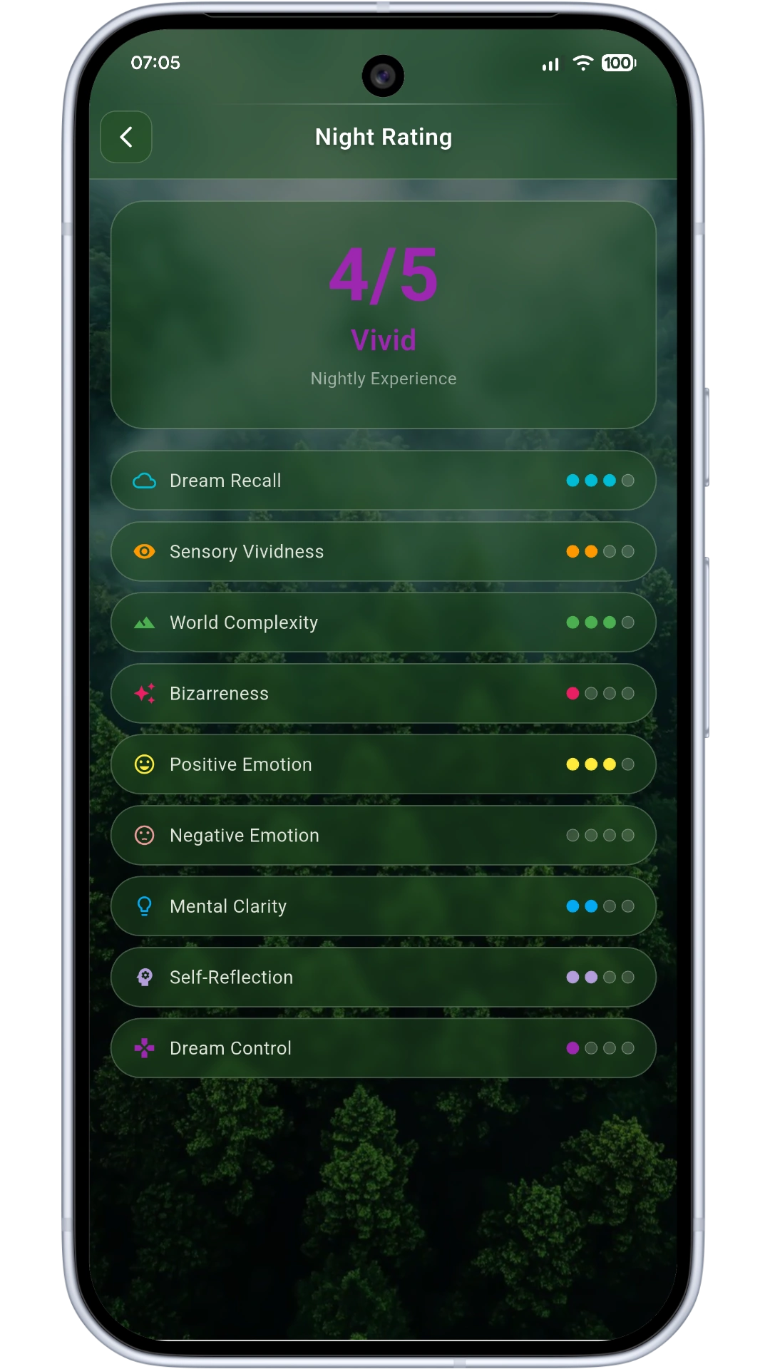 Nightly experience rating screen