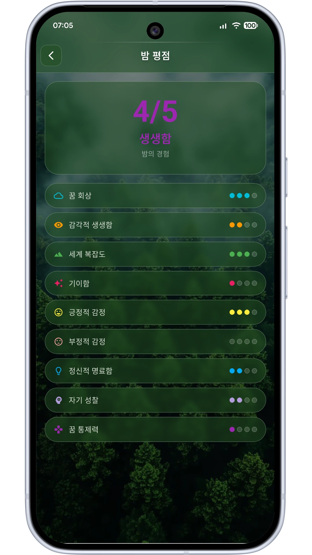Nightly experience rating screen
