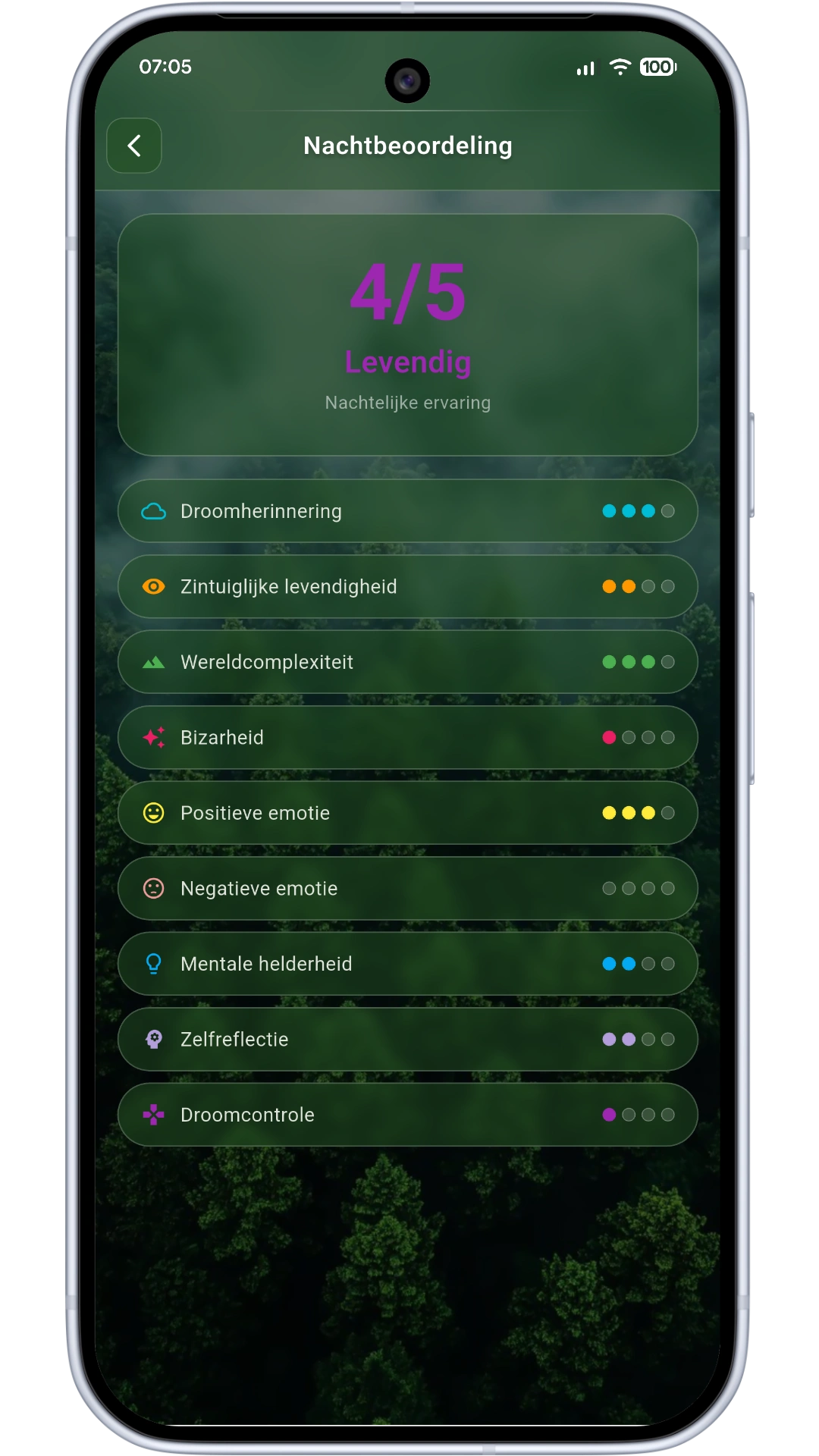 Nightly experience rating screen