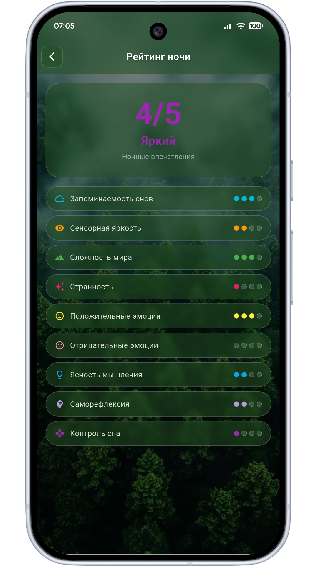 Nightly experience rating screen
