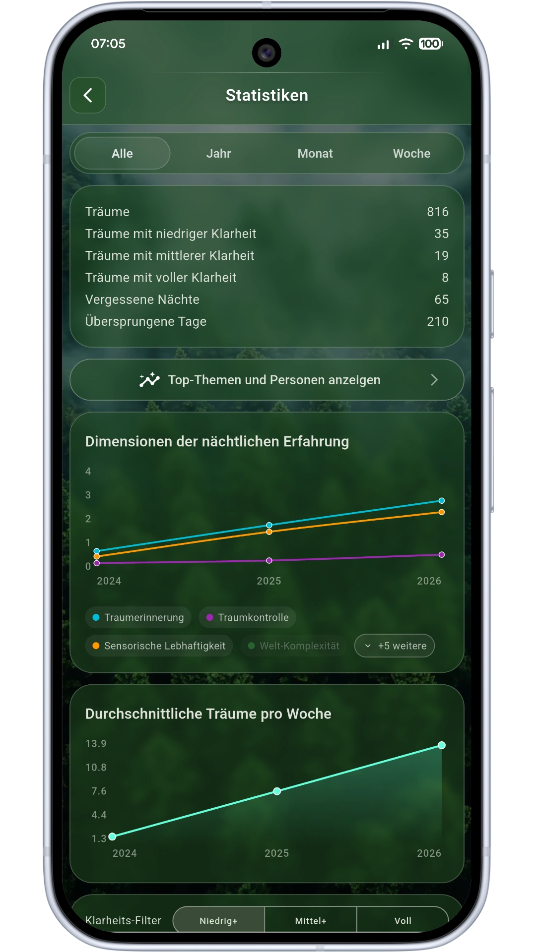Detailed statistics screen
