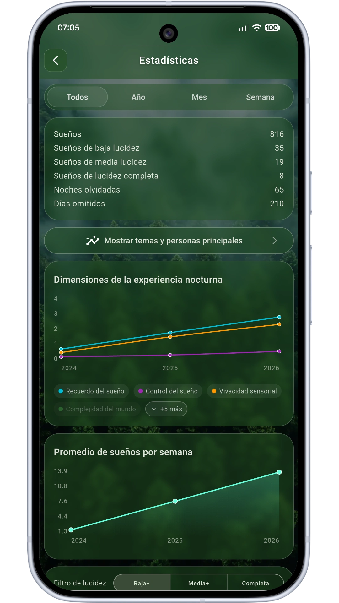 Detailed statistics screen