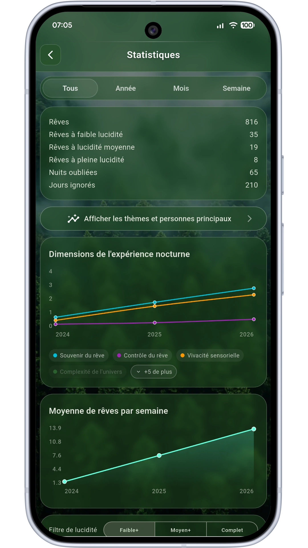 Detailed statistics screen
