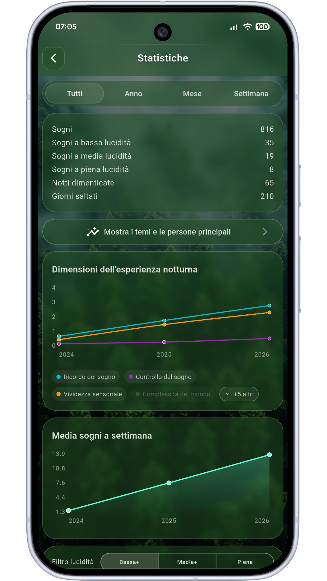 Detailed statistics screen