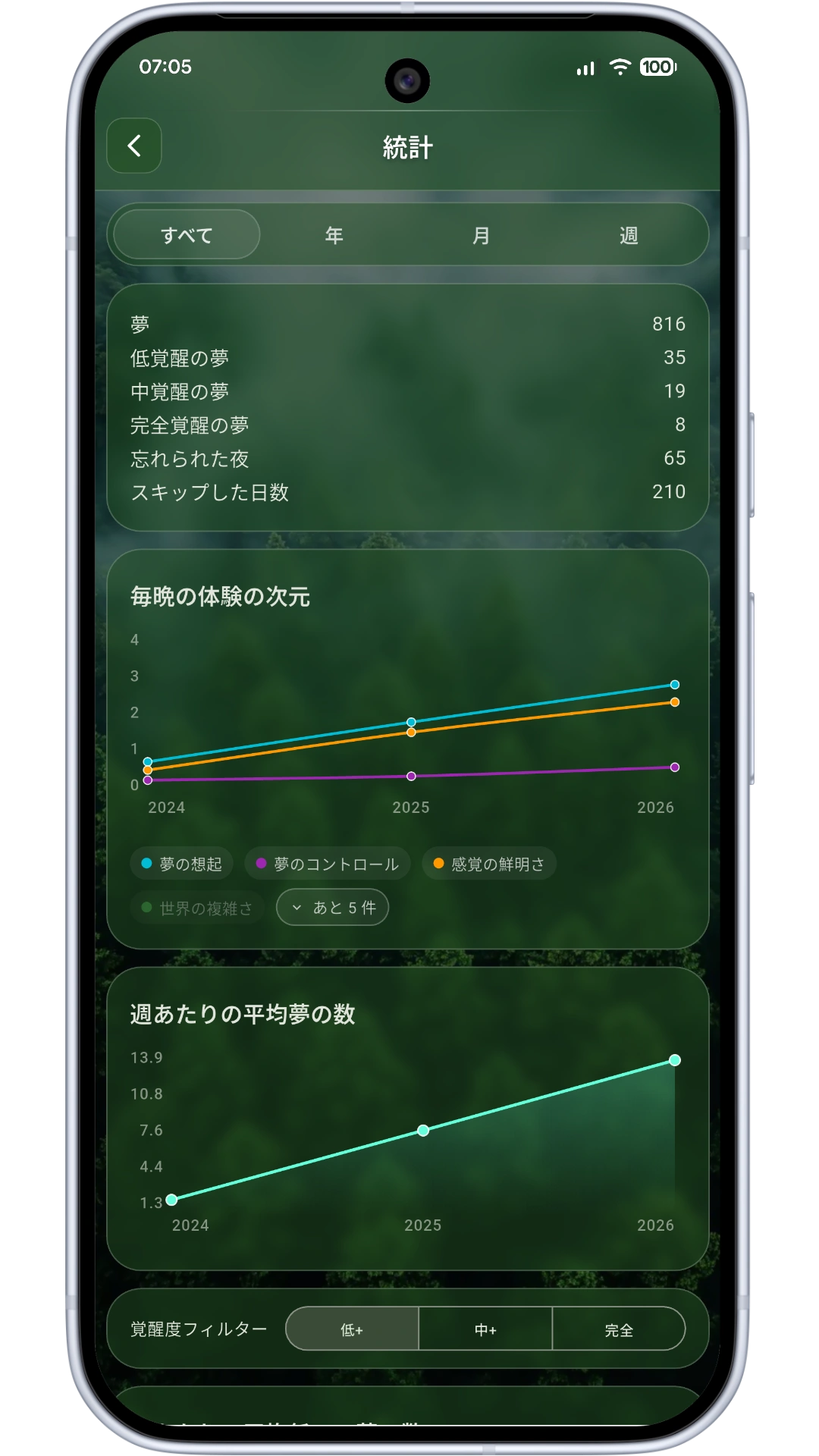 Detailed statistics screen