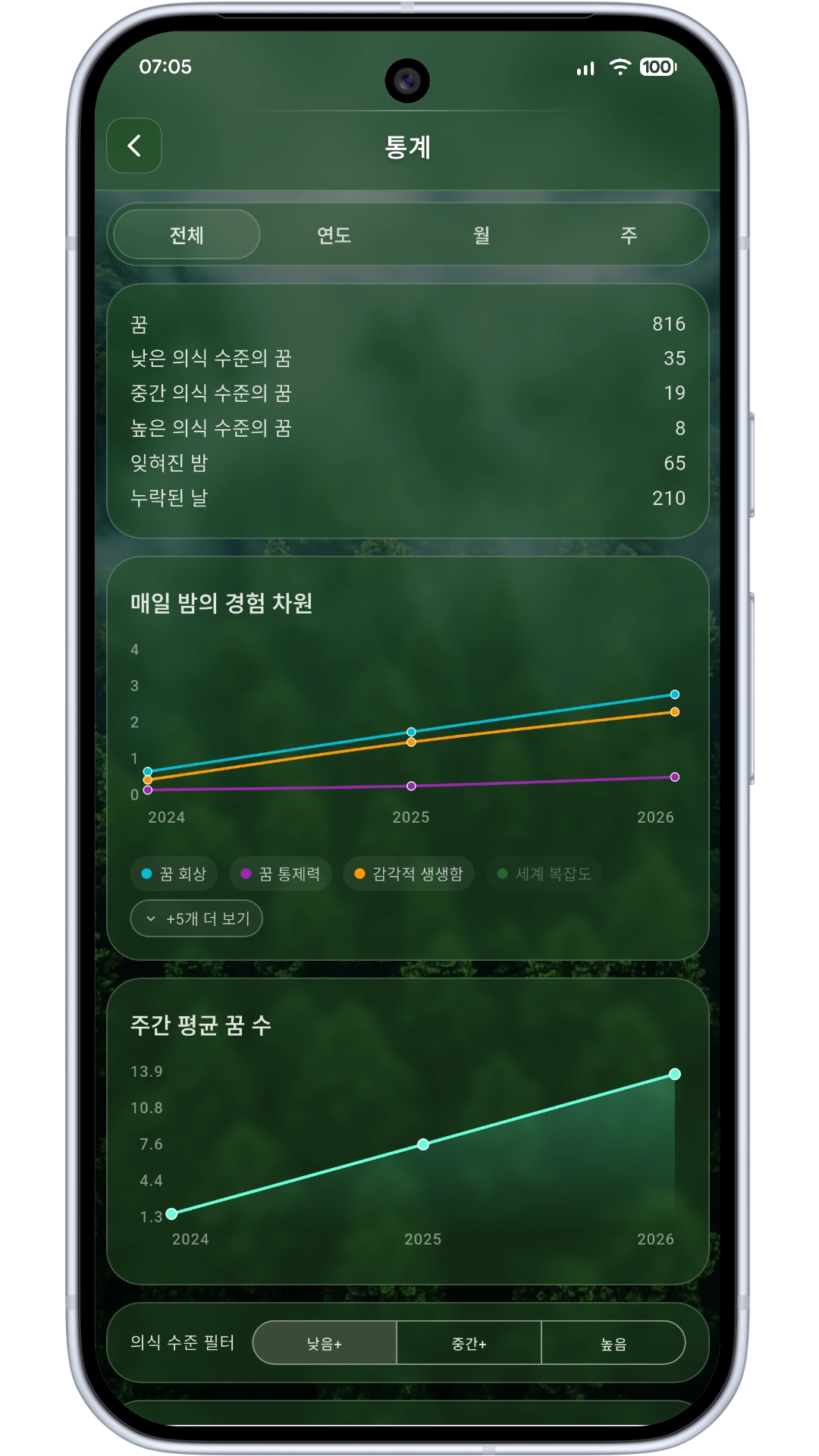 Detailed statistics screen