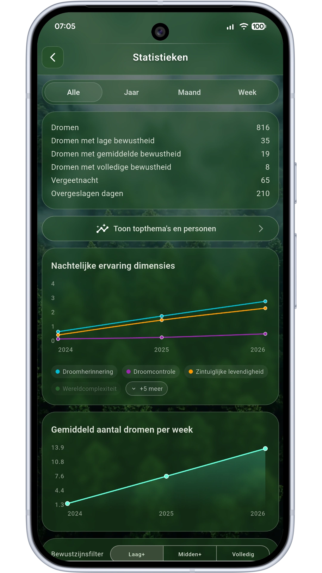 Detailed statistics screen