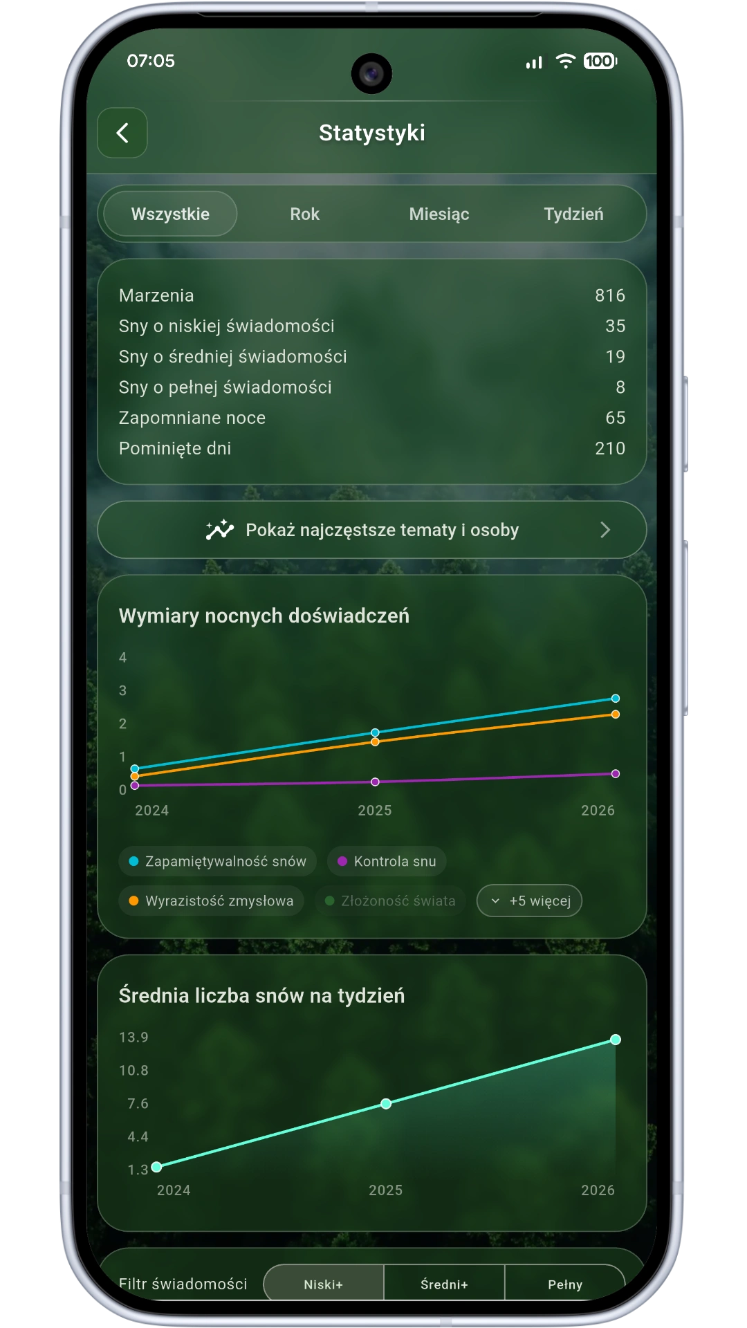 Detailed statistics screen