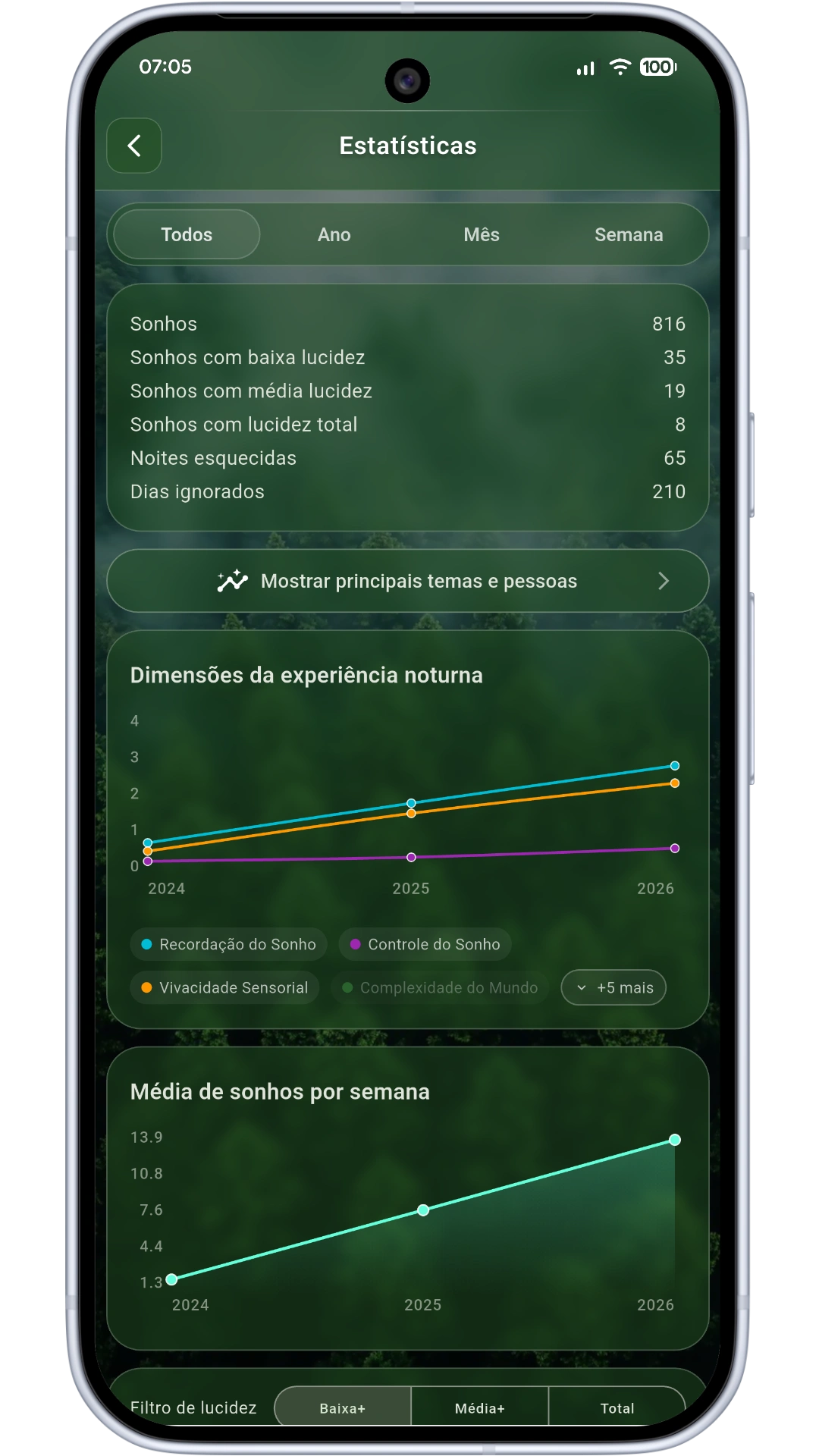 Detailed statistics screen