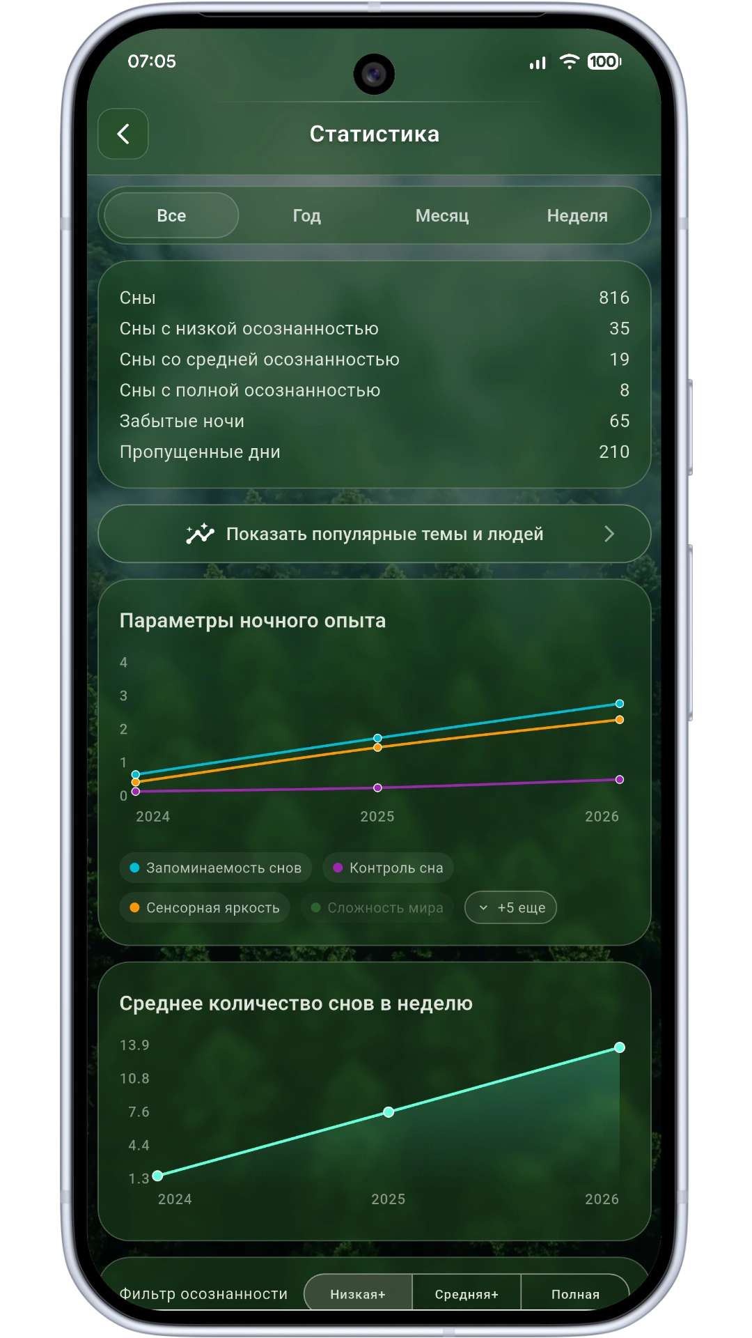Detailed statistics screen