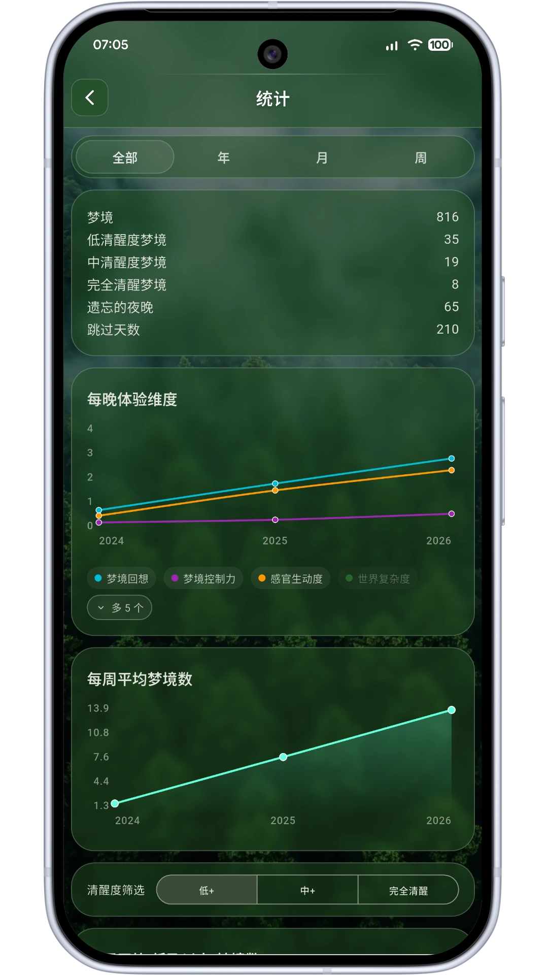 Detailed statistics screen