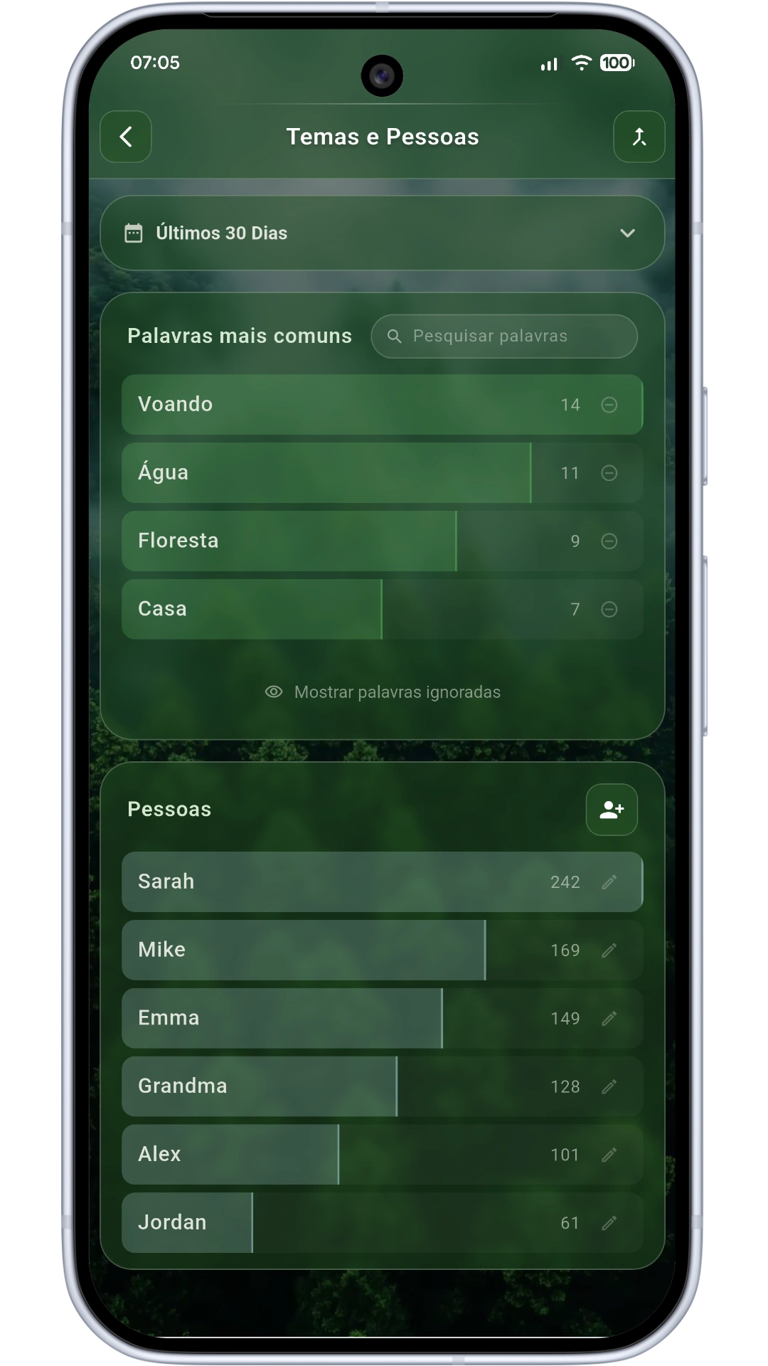 Themes and people tracking screen